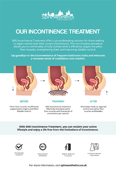 image of how urge incontinence Merthyr Tydfil treatment works