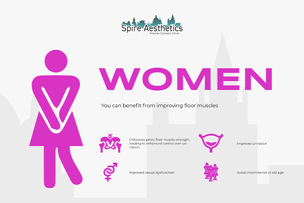 Image of Ems urge incontinence treatment Merthyr Tydfil benefits