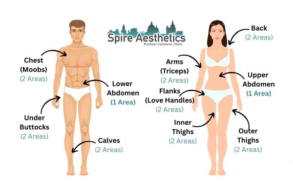 Cryolipolysis Prices Merthyr Tydfil