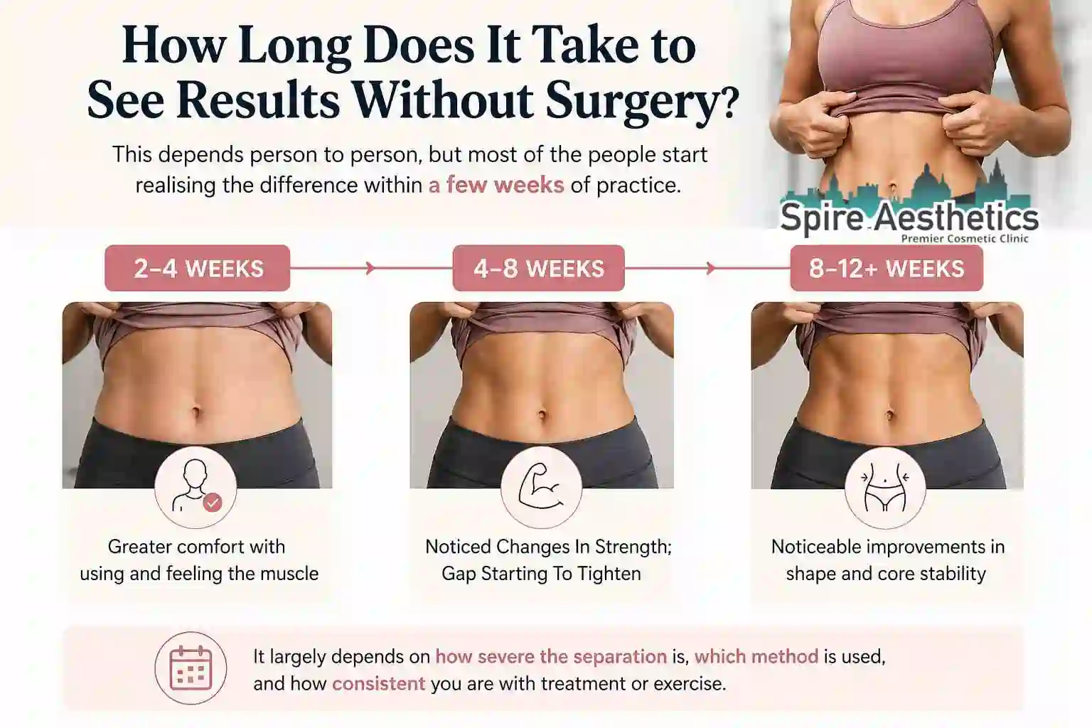 How Long Does It Take to See Results Without Surgery Merthyr Tydfil?